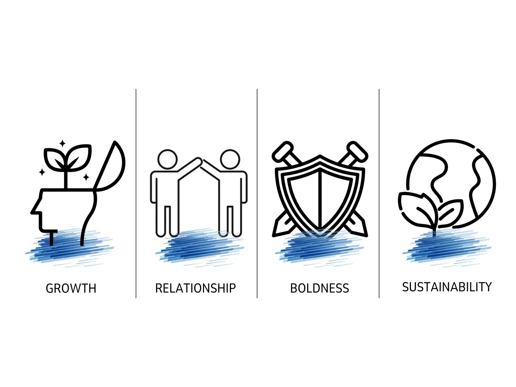 GR Business Solutions Core Values